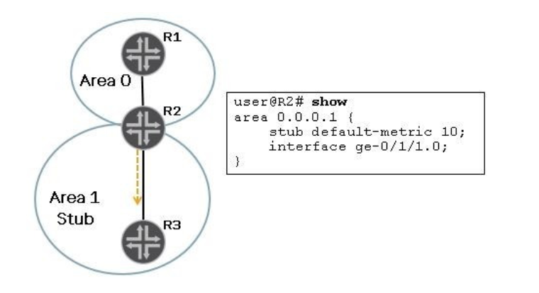 jn0-643 dumps