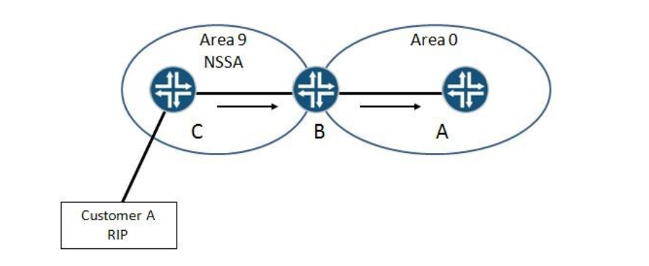 jn0-643 dumps