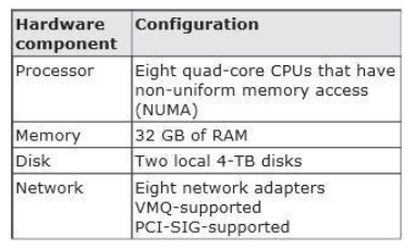 070-410 dumps