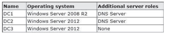 70-410 dumps