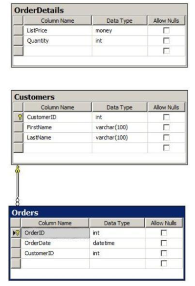 070-461 dumps