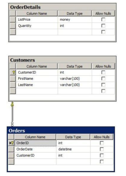 070-461 dumps