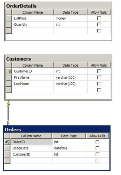 070-461 dumps