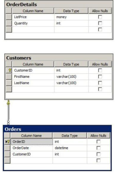 070-461 dumps