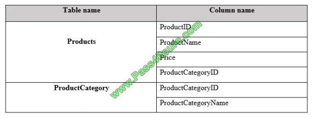 Pass4itsure Microsoft 70-779 exam questions q13