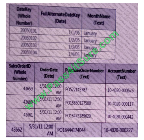 Pass4itsure Microsoft 70-779 exam questions q3