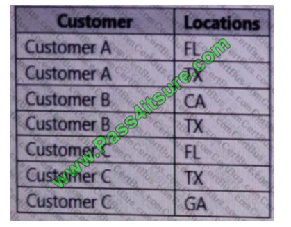 Pass4itsure Microsoft 70-779 exam questions q6-2