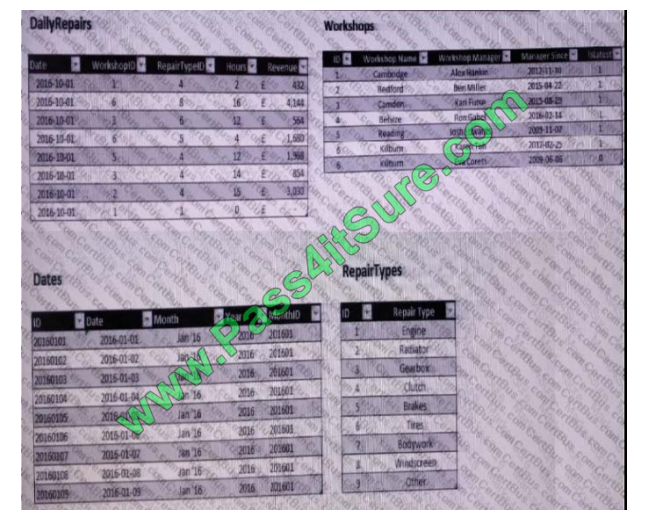 Pass4itsure Microsoft 70-779 exam questions q7