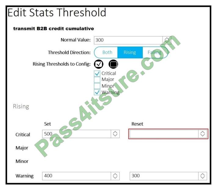 Cert4sure 300-620 exam questions-q7