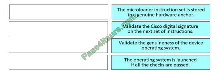 Cert4sure 300-625 exam questions-q1-2