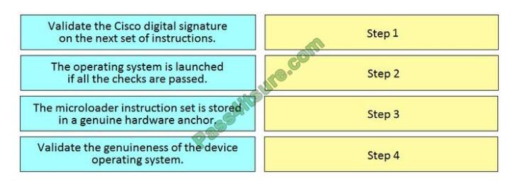 Cert4sure 300-625 exam questions-q1