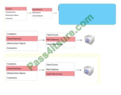 Cert4sure 3V0-624 exam questions-q1-4