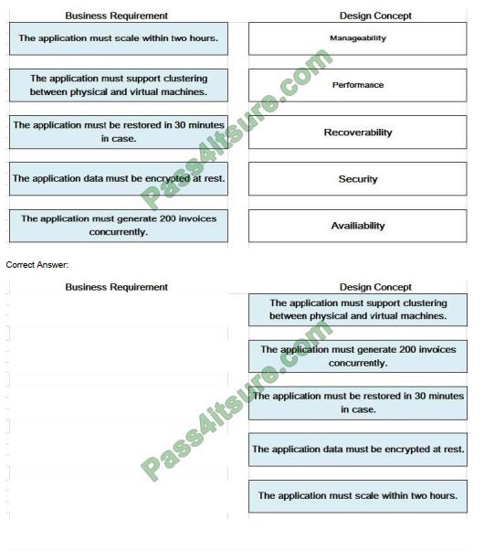 Cert4sure 3V0-624 exam questions-q3