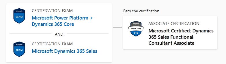 Dynamics 365 Sales Functional Consultant Associate
