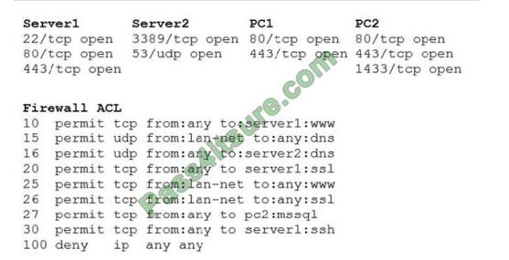 Cert4sure cs0-002 exam questions-q13