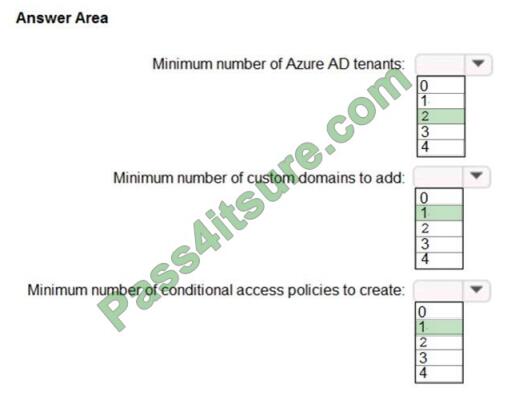 Cert4sure AZ-304 exam questions-q1-2