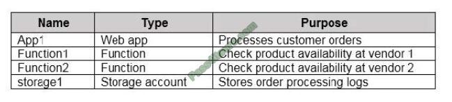 Cert4sure AZ-304 exam questions-q10