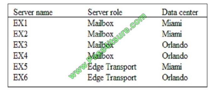 70-345 exam questions-q10