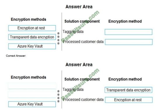 dp-200 exam questions-q3