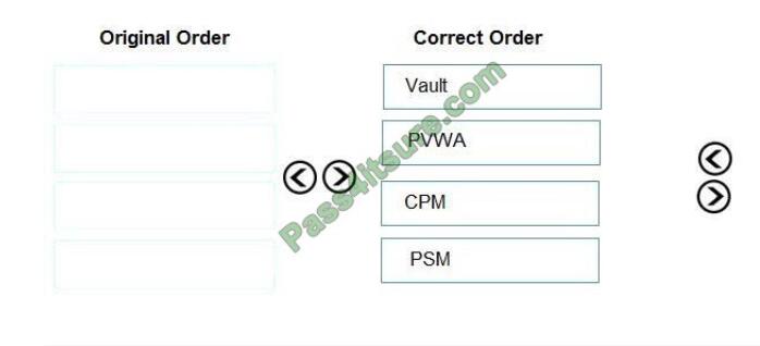 CAU302 exam questions-q2-2