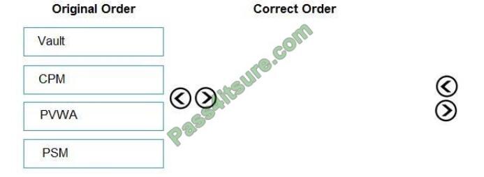 CAU302 exam questions-q2