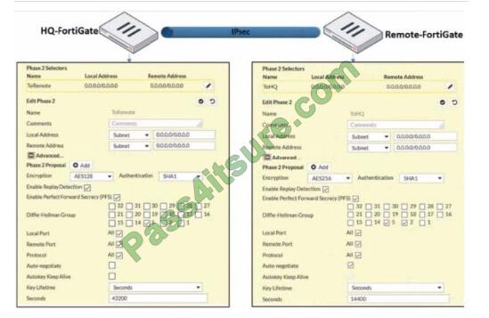 NSE4_FGT-6.4 exam questions-q8