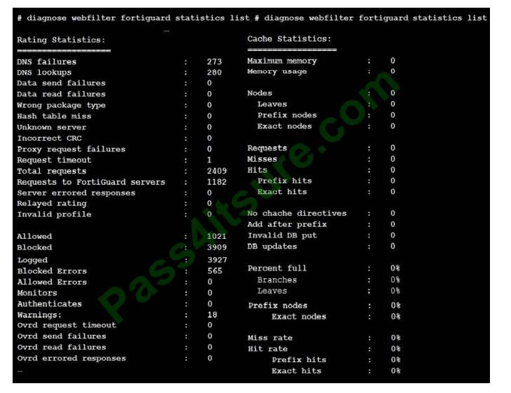 NSE7_EFW-6.2 exam questions-q2