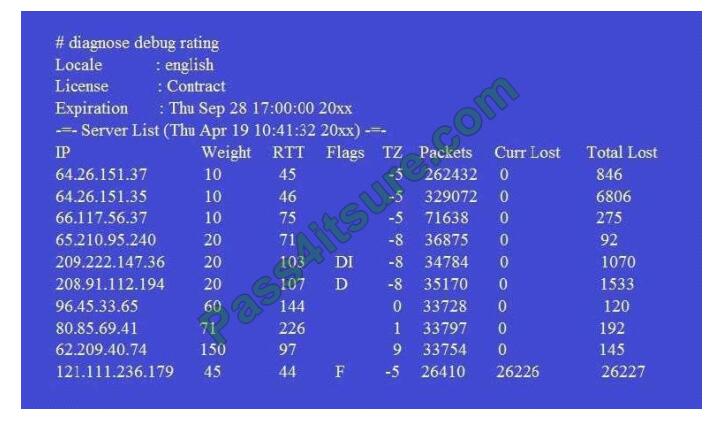 NSE7_EFW-6.2 exam questions-q8