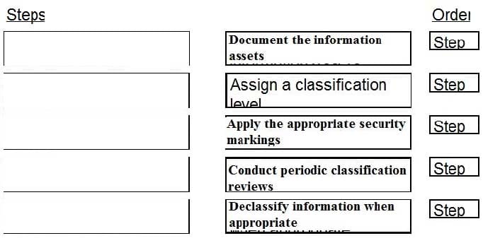 CISSP new practice questions 22-2