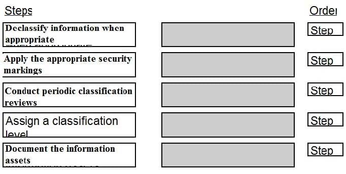 CISSP new practice questions 22